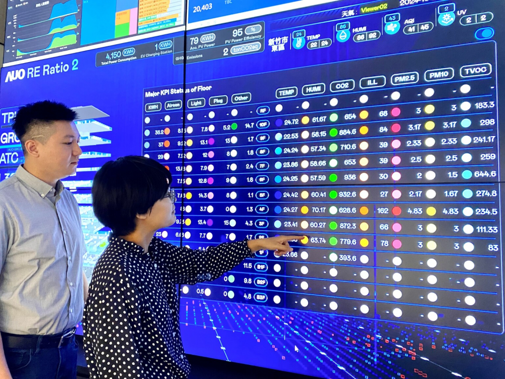 米兰·(milan)推動辦公室場域100%淨零，GRC總部大樓透過智慧樓宇系統進行數位能源控管，提升能源效率以達到節能減碳