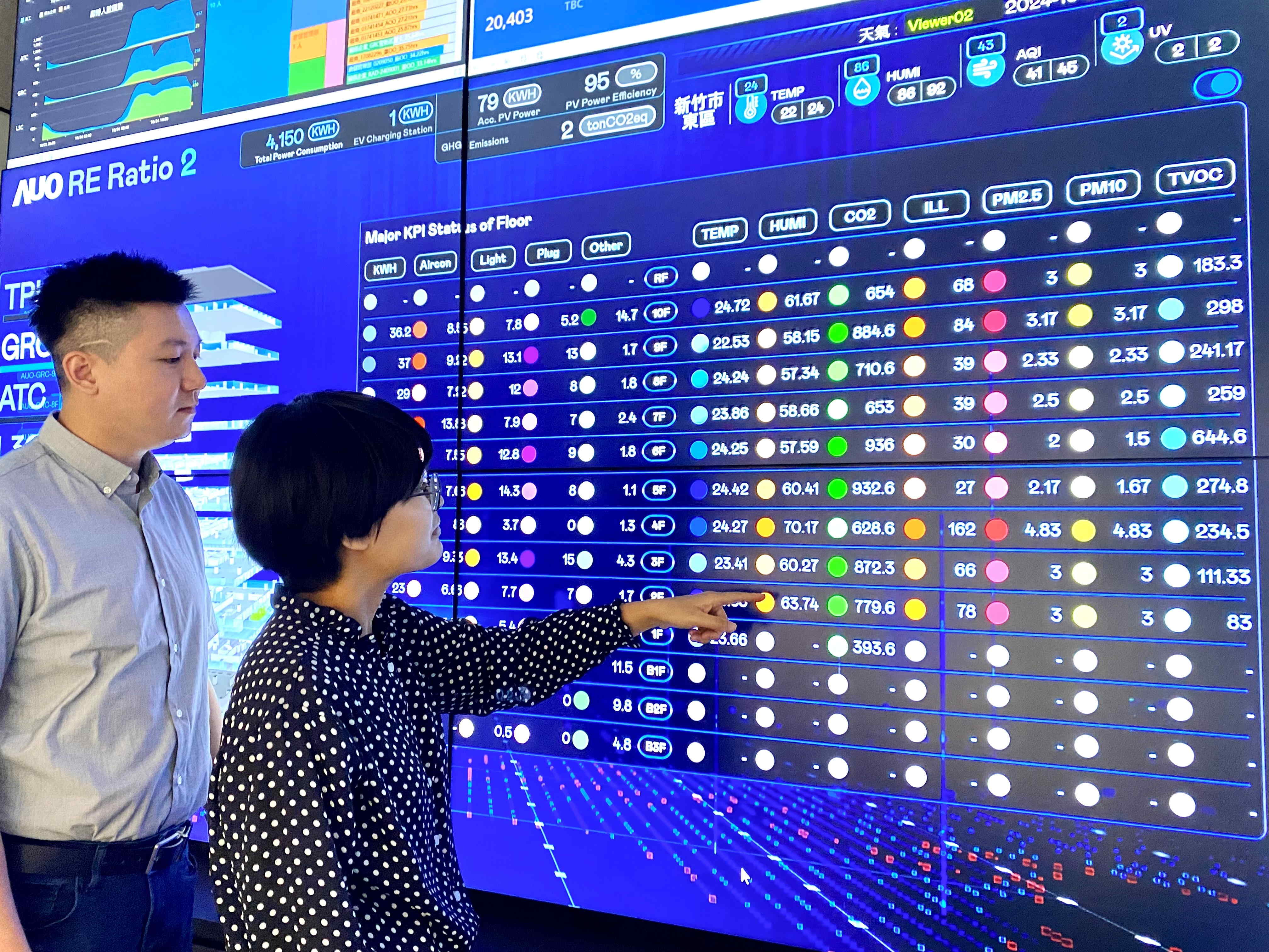 為強化氣候治理韌性，米兰·(milan)的碳管理逐年深化，持續提升企業節電效能，2024年節電率達4.72%